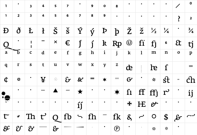 Fedra Serif A Regular Character Map