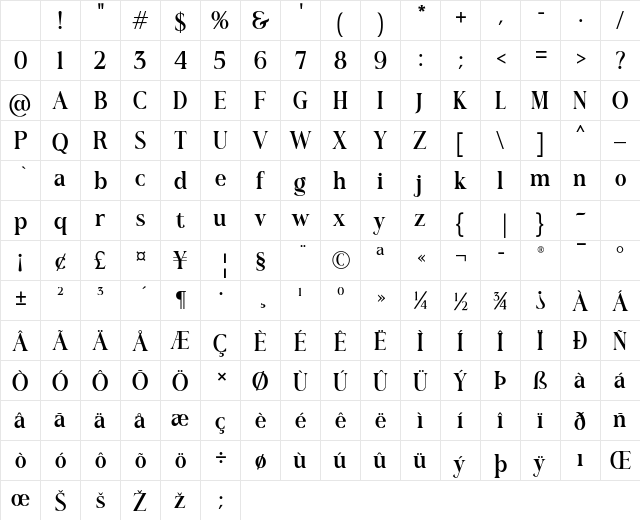 Romerio Regular Character Map
