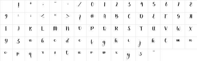 Jambul Regular Character Map