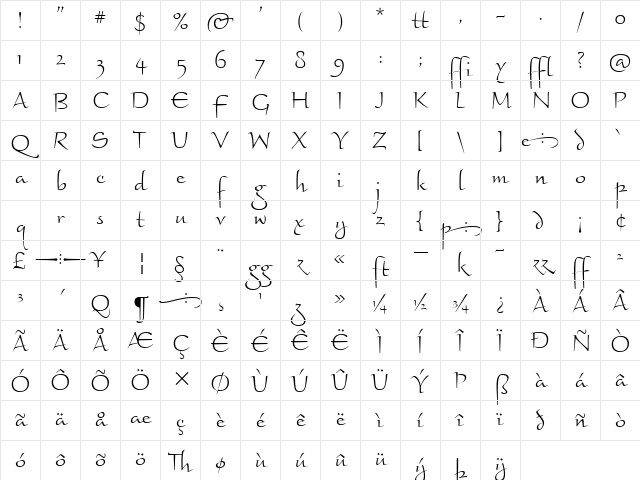 Braganza ITC Regular Character Map