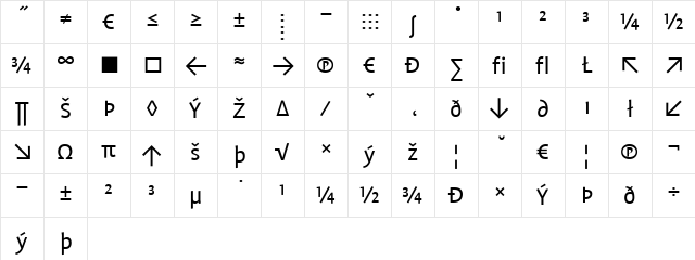 Profile Regular Character Map