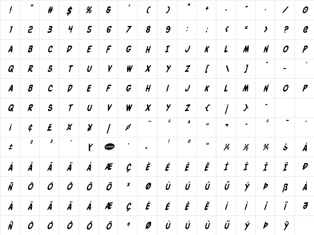 Villain Team-Up Condensed Ital Regular Character Map