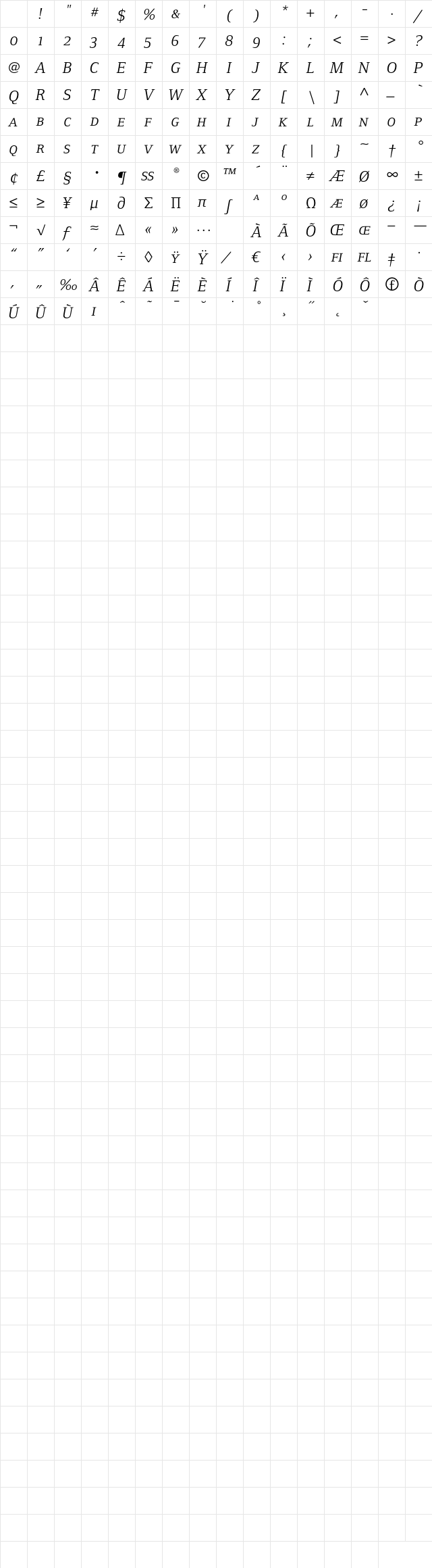 FoundryFormSerif ItalicSC Character Map