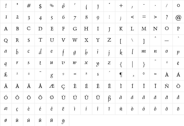OPTIDelphin Regular Character Map