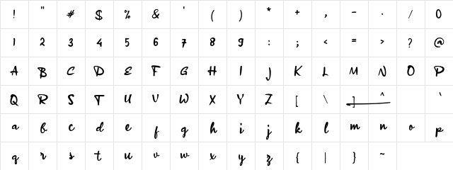 a Affirmation Regular Character Map