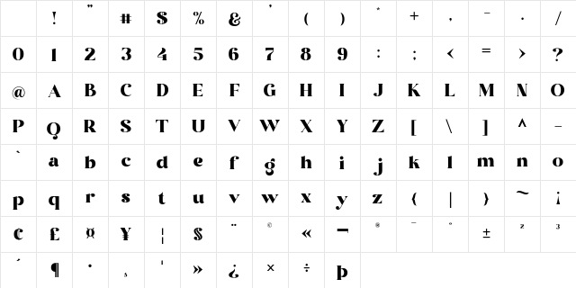 Kathak Regular Character Map