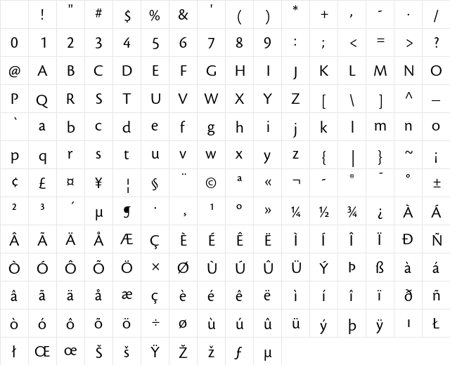Cronos Display Character Map Cronos Display Character Map