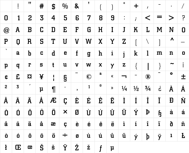 Berthold City Medium Character Map