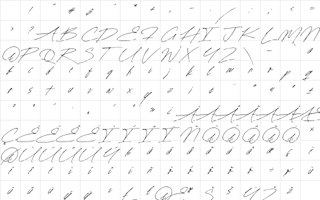 Signature Moment Regular Character Map