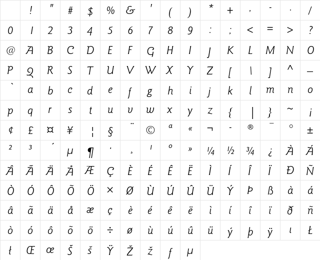 ITC Goudy Sans Book Italic Character Map