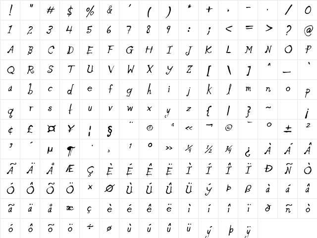 Blue Goblet Oblique Oblique Character Map