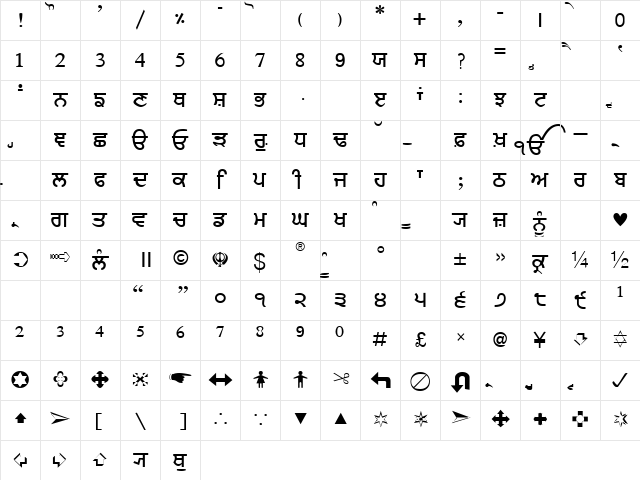 Janmeja2002june3 Normal Character Map Janmeja2002june3 Normal Character Map