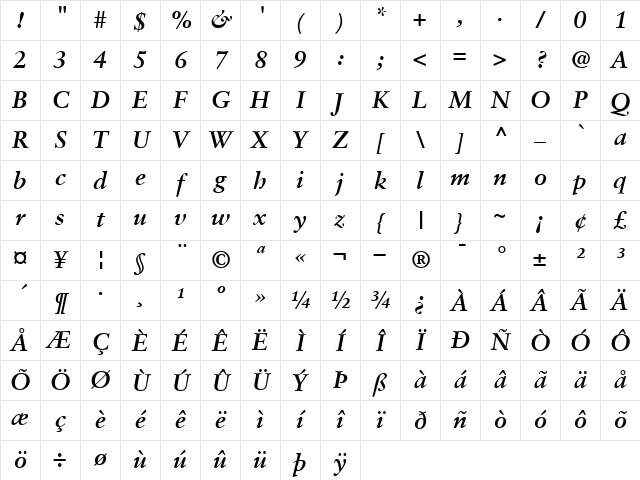Sabon BoldItalic Character Map Sabon BoldItalic Character Map