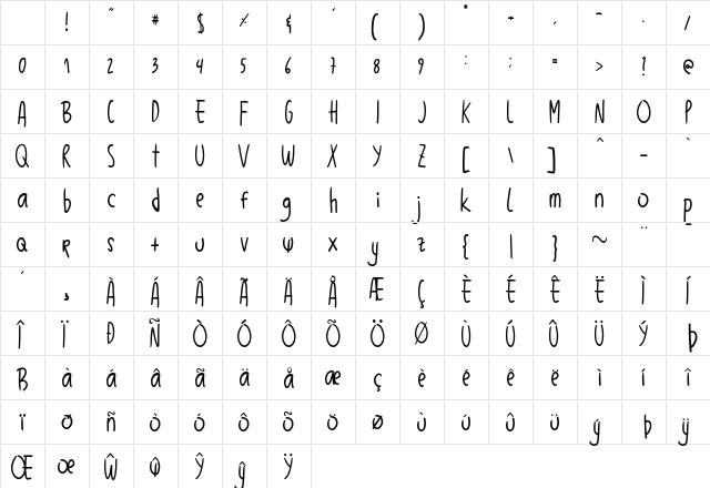 Balibong Regular Character Map