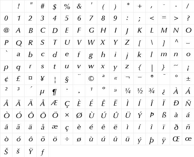 Optima-Medium MediumItalic Character Map Optima-Medium MediumItalic Character Map