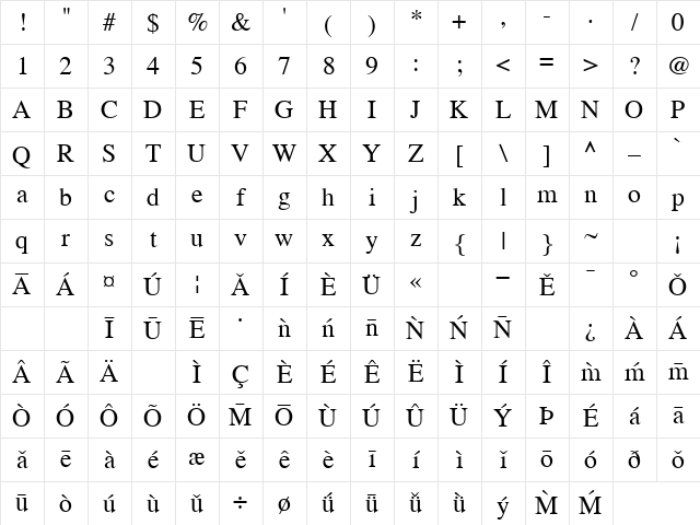 Uapinyin Regular Character Map