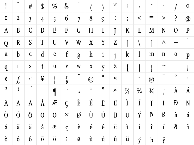 Scala Medium Character Map