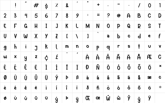 Dinoko Layered Character Map Dinoko Layered Character Map