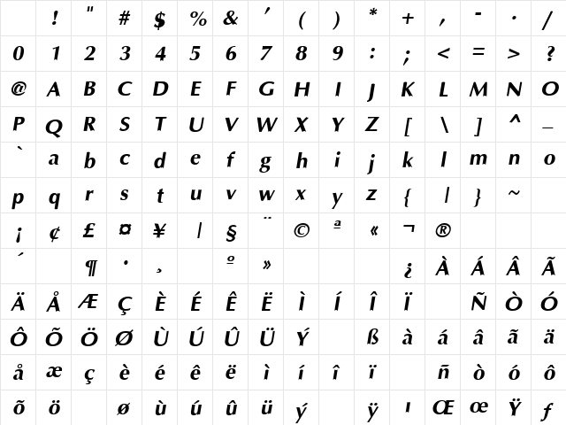 Optimal Bold-Oblique Character Map