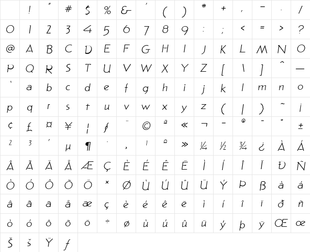 Pacific Regular Character Map Pacific Regular Character Map