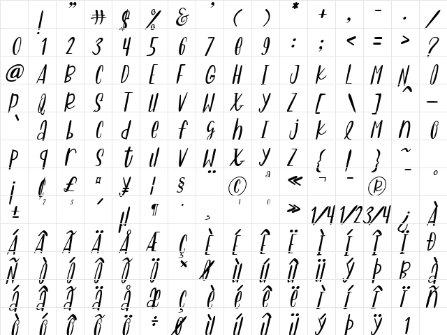 Sweet Panda Italic Character Map Sweet Panda Italic Character Map