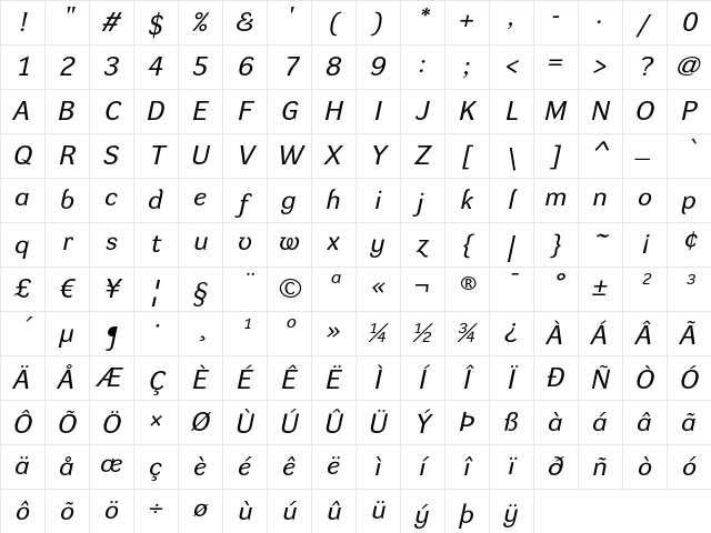 DynaGrotesk RE Italic Character Map DynaGrotesk RE Italic Character Map