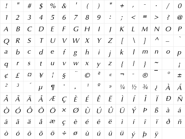 Optimum Italic Character Map