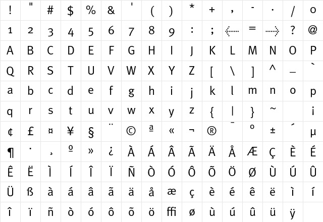 MetaPlus Roman Character Map