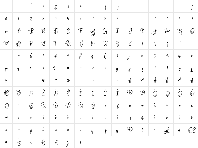 mathulesy Regular Character Map