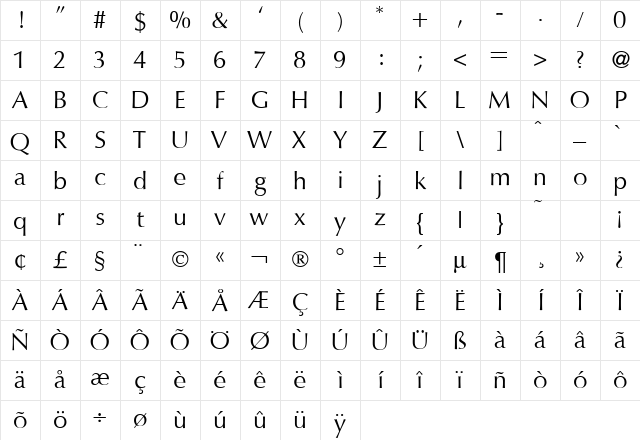 OptimumDB Normal Character Map