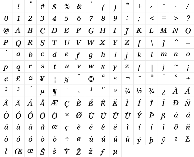 Lino Letter Medium Italic Character Map