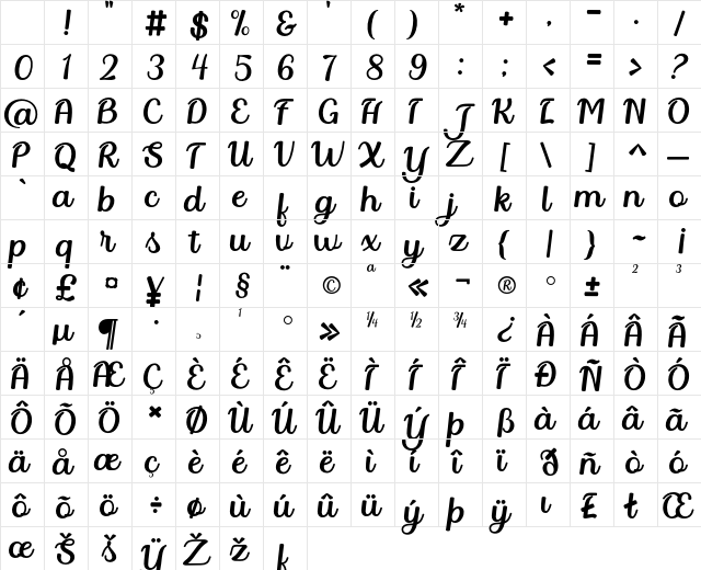 Deloresta Regular Character Map