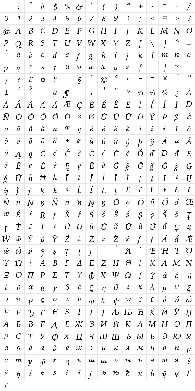 Palatino eText Italic Character Map