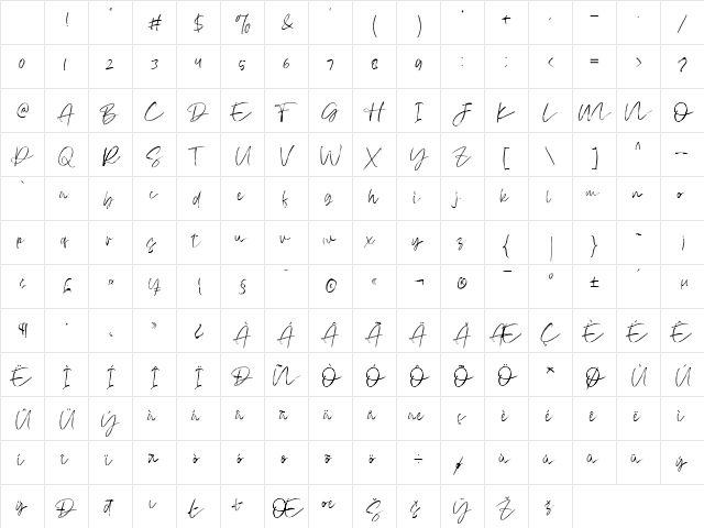 Atkinson Signature Regular Character Map