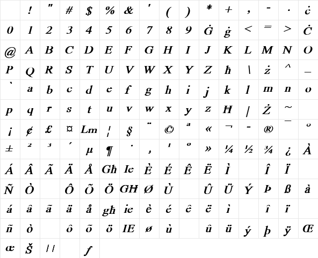 Tornado Bold Italic Character Map Tornado Bold Italic Character Map