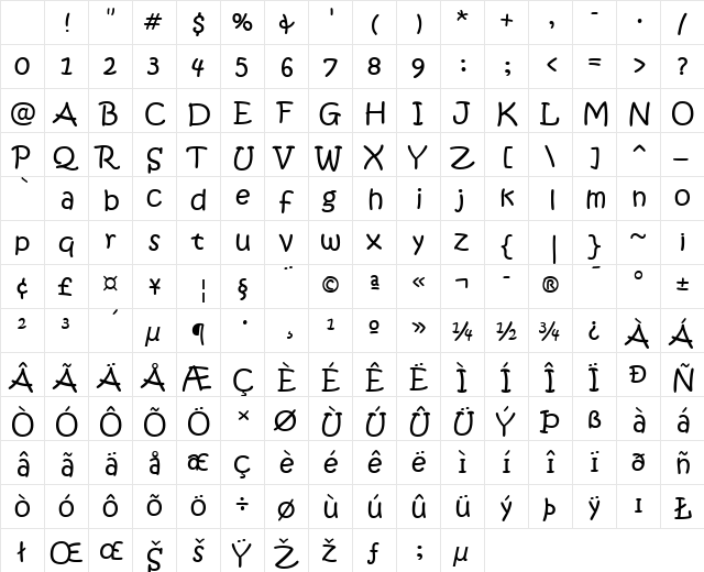 KristenITC Normal Character Map