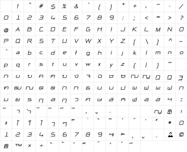 NP Naipol All in One Bold Italic Character Map