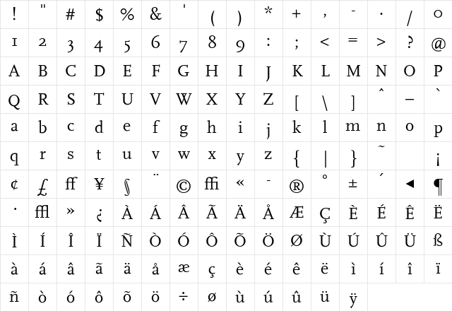 Scala Medium Character Map