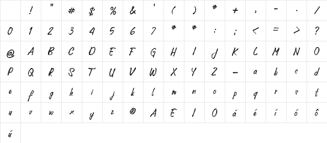 Unforgotten More Regular Character Map