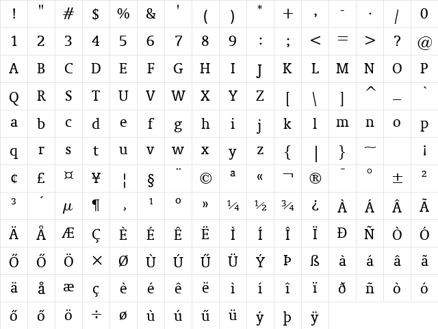 Oranda HU Normal Character Map