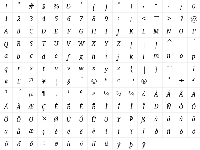 Oranda HU Italic Character Map