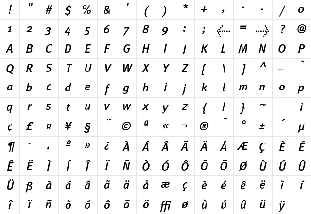 MetaPlus MediumItalic Character Map