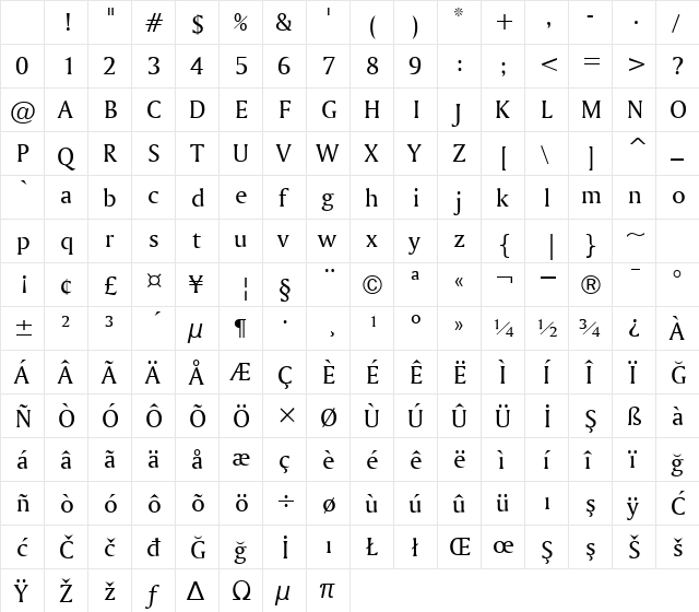 00820 Regular Character Map