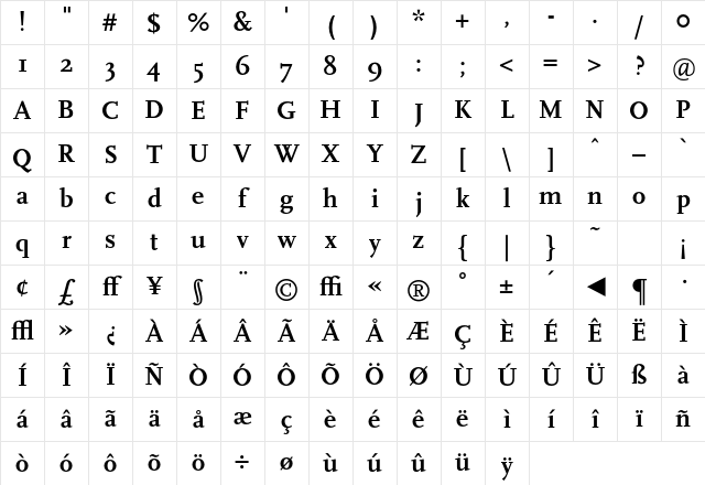 Scala Bold Character Map