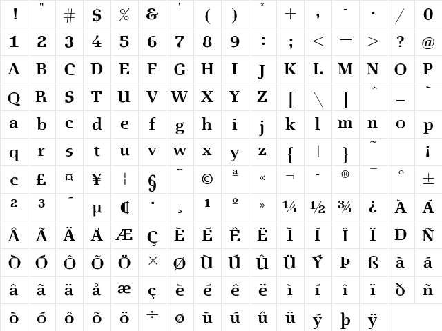 Euclides Regular Character Map