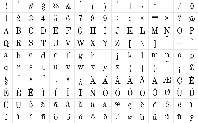 O Regular Character Map