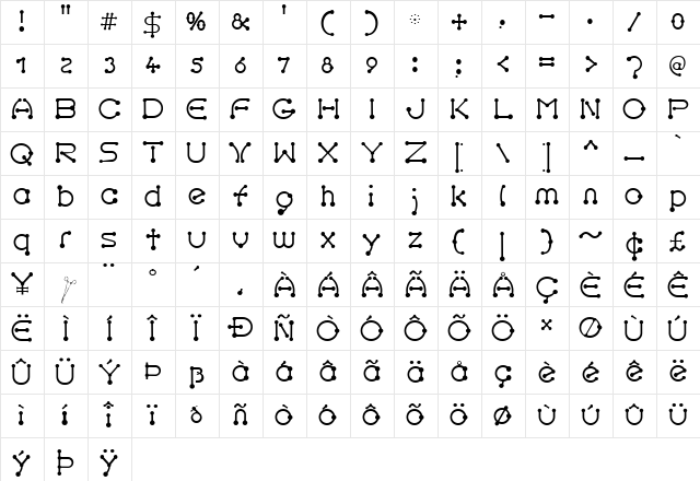 pierced Regular Character Map