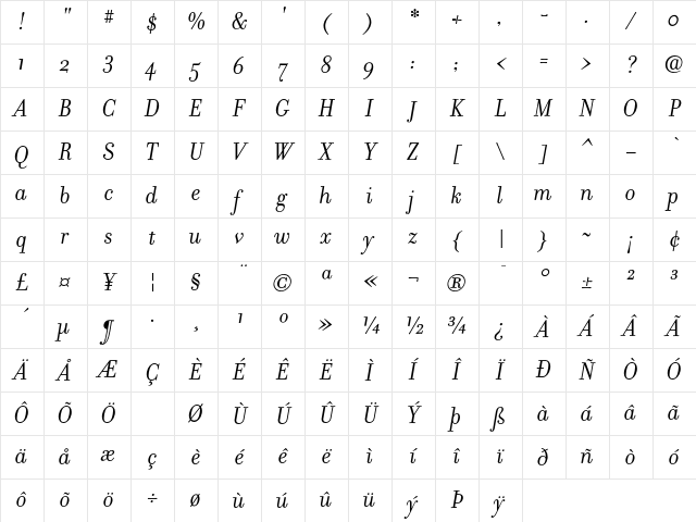 Filosofia RomanItalic Character Map