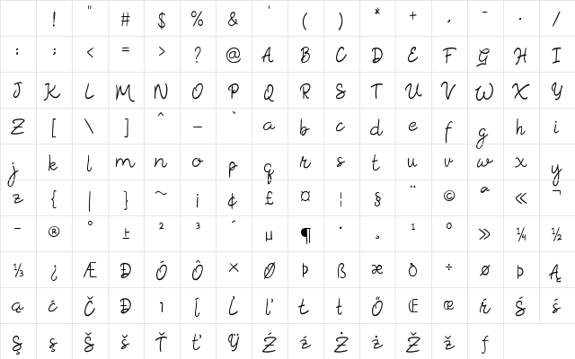 Rosella Regular Character Map Rosella Regular Character Map