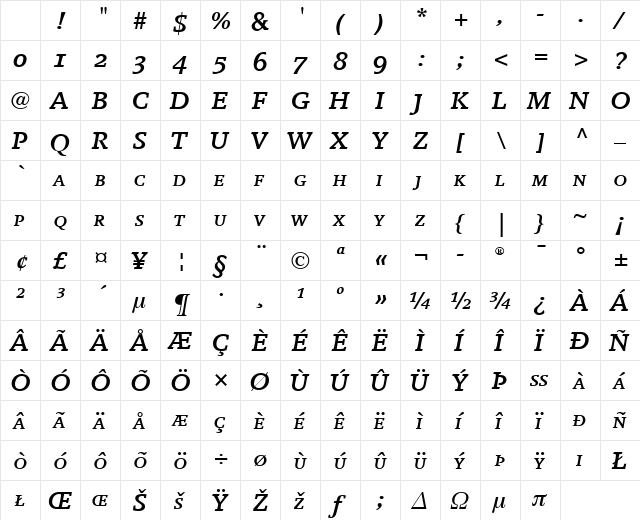 Breughel LT RegularSC Bold Italic Character Map Breughel LT RegularSC Bold Italic Character Map